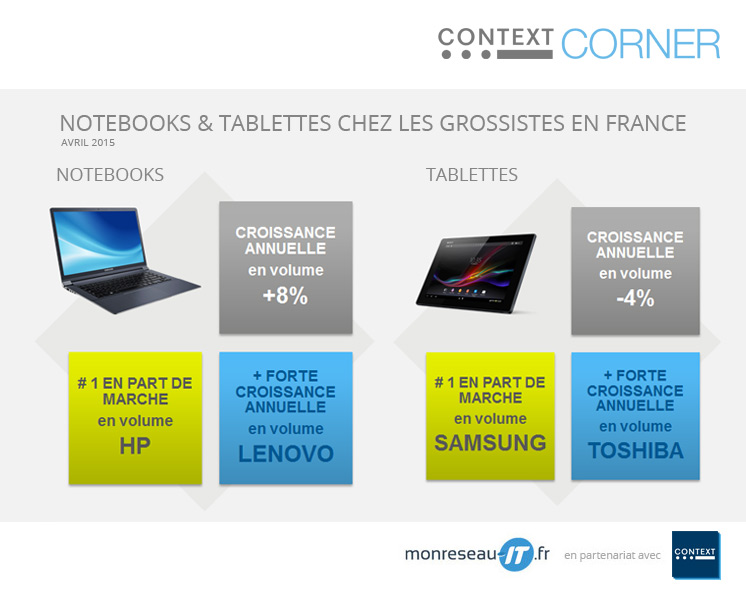 context statistiques études marché ICT - Notebooks et tablettes grossistes France