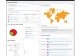 SolarWinds® VoIP & Network Quality Manager monitors