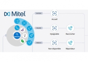 Mitel Voice Assist - Alliance-Com