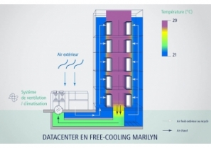 Certification 2023 : Marilyn, le datacenter Haute densité et écologique - CELESTE