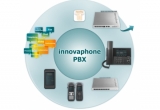 innovaphone PBX