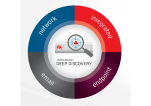 DEEP Discovery - Trend Micro  - Cris Réseaux